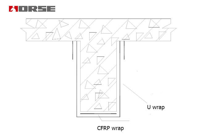 Strengthening of rc beams using FRP wrap Strengthening of rc beams using FRP wrap