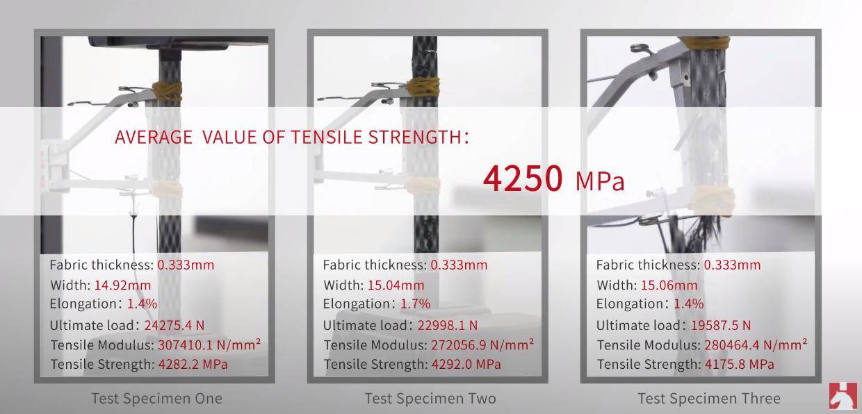 Tensile Strength Of CFRP Carbon Fiber Sheet Test Specimen